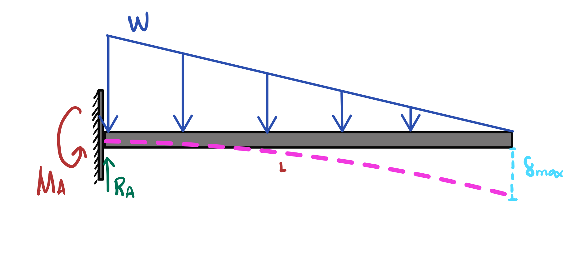 <p>Maximum Moment</p>