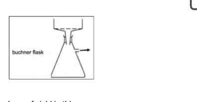 <p>Recrystallisation method </p>