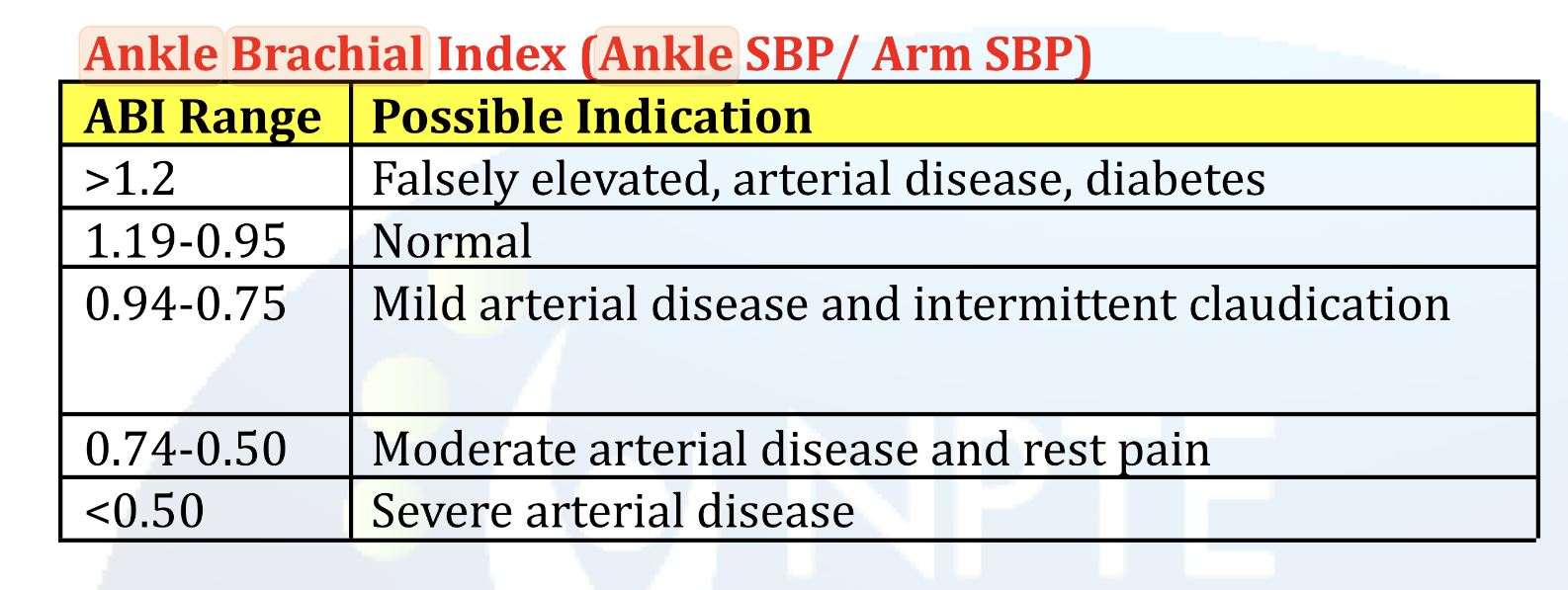 <p>Ankle Brachial Index (Ankle SBP / Arm SBP)</p><ul><li><p>Purpose:</p><ul><li><p>To distinguish…</p></li></ul></li><li><p>Compares…</p></li><li><p>Uses Doppler at what 2 arteries? </p></li></ul><p></p><p></p>