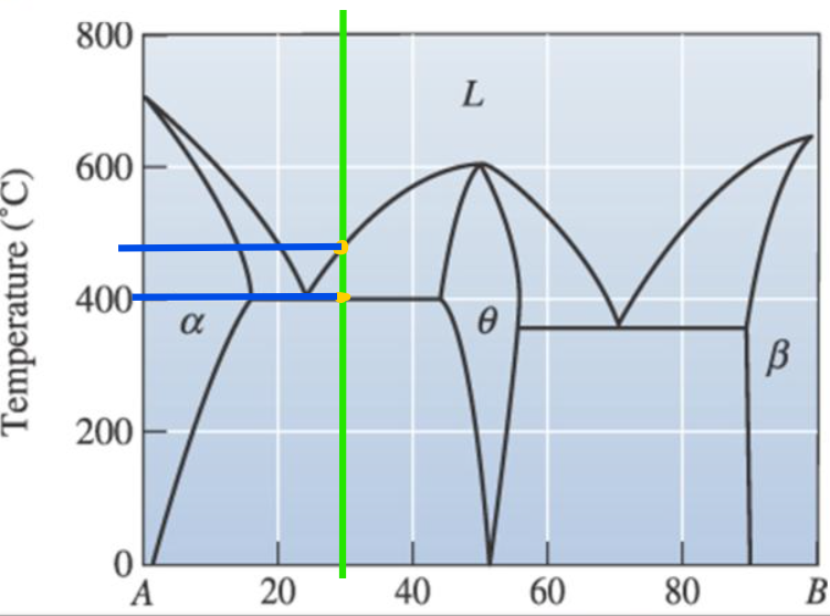 <p>475-400 grader</p>