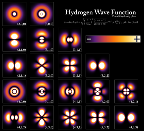 <p>Quantum State</p>