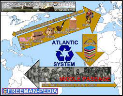 Def: The network of trading links after 1500 that moved goods, wealth, people, and cultures around the Atlantic Ocean basin. 
Lo 9: In the beginning the Atlantic system was mainly slaves controlled by the Portuguese. but it evolved to manufactured goods from the trading companies
