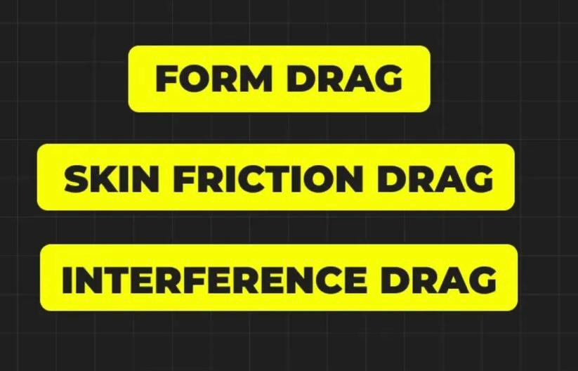 <p>Created by <strong>Any part </strong>of the airplane</p><p><strong>Not Contributing </strong>to Production of <strong>Lift</strong></p><p></p>