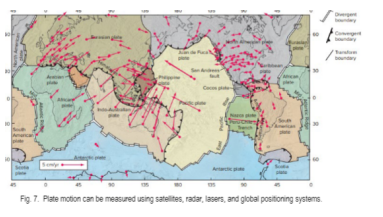 <p>Are most accurately measured using satellite-based methods. The three frequently employed space-based techniques are very long baseline interferometry (VLBI), satellite laser ranging (SLR), and the Global Positioning System (GPS)</p>