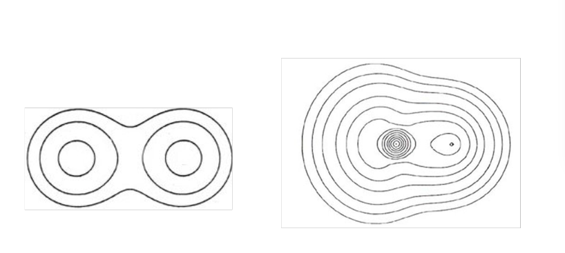 <p><span><strong><span>Contour </span></strong><span>lines surrounding atoms means overlapping areas of electron density.</span></span></p><p><span><span>There is electron density between ions.</span></span></p>