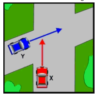 <p>Who must give way</p>