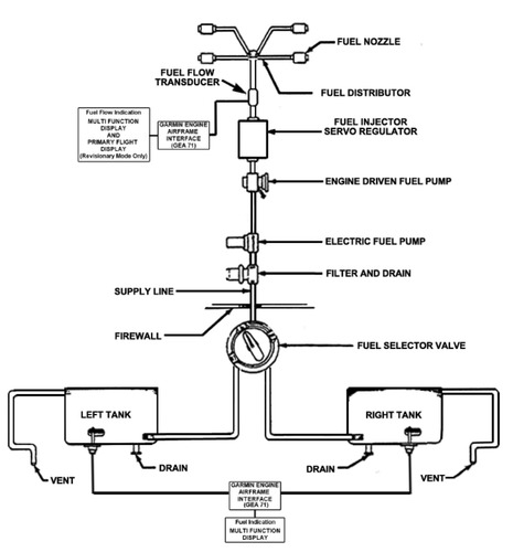 <p>(Systems PPT)</p>
