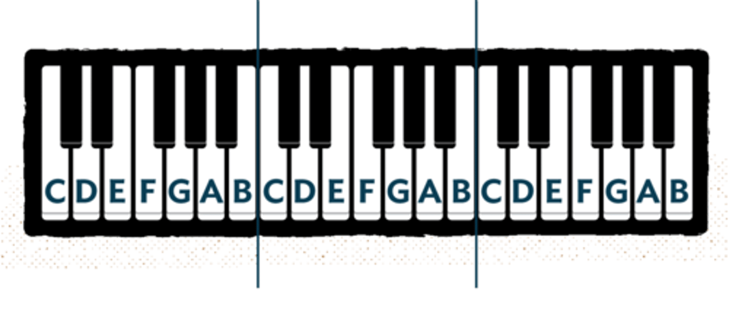 <p>Musical Alphabet</p>