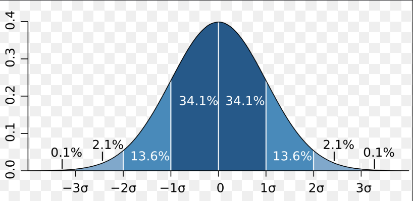 <p>which kind of continuous probability distribution is this?</p>