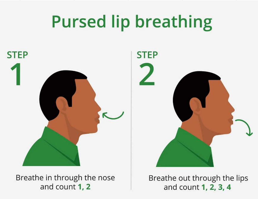 <ul><li><p>Inhale slowly and deeply through the nose</p></li><li><p>Exhale slowly through pursed lips as if blowing out a candle</p><ul><li><p>Be sure to relax facial muscles</p></li></ul></li><li><p>Exhale should be 2-3 times longer than inhalation</p></li></ul><p></p>