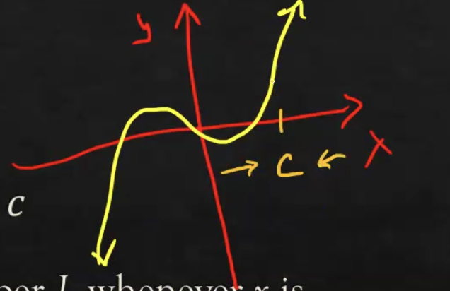 <p>The value that a function approaches as the input approaches a specified point</p><ul><li><p>As x is approaching the value of “c” what is the y (output) value?</p></li></ul><p></p>