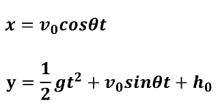 <p>The graph of (x, y) is defined where x = f(t) and y = g(t). T is the parameter and there will be a parameter interval.</p>