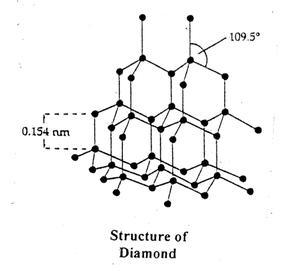 <p>Structure of <strong><u>diamond</u></strong></p>