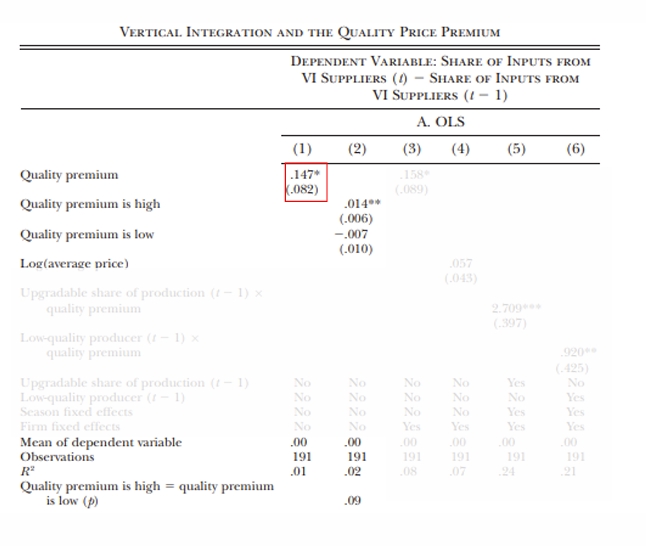 <p>what do these results show us? (Hansman et al, 2020) </p>