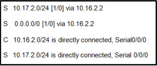 <p><strong>32. Refer to the exhibit. Which route was configured as a static route to a specific network using the next-hop address?</strong></p>