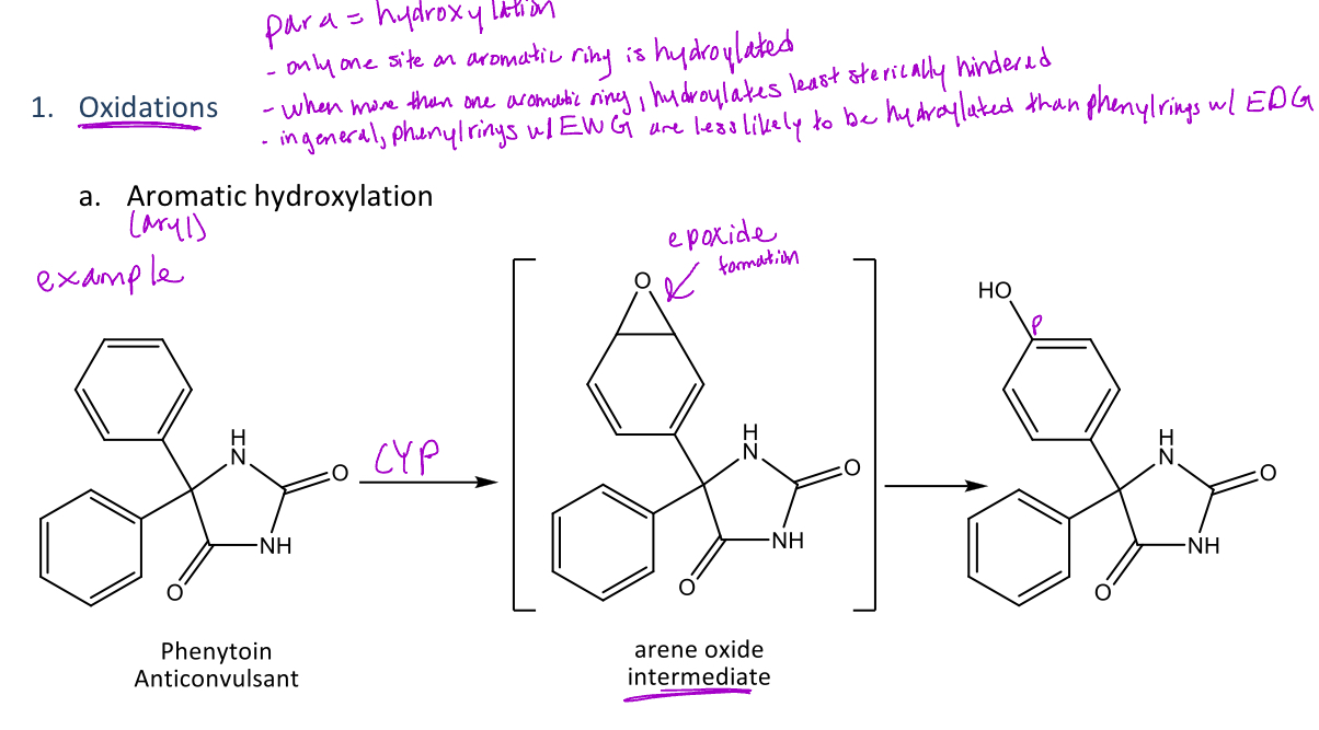 <p>A type of oxidation reaction in phase 1 metabolism where there is an <em>addition of a hydroxyl (OH) group to aromatic ring</em> at the para position </p><p>-This is also called <em>para-hydroxylation</em> because the hydroxyl group is added to the para position of the aromatic ring </p><p>-This reaction is mediated by the CYP enzyme which will form an arene oxide intermediate</p>