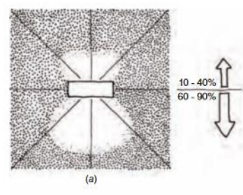 <p>Type of lighting system</p>