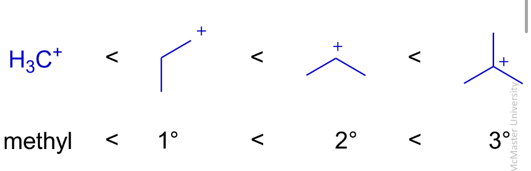 <p>Stability increases with number of alkyl substituents</p><p></p>