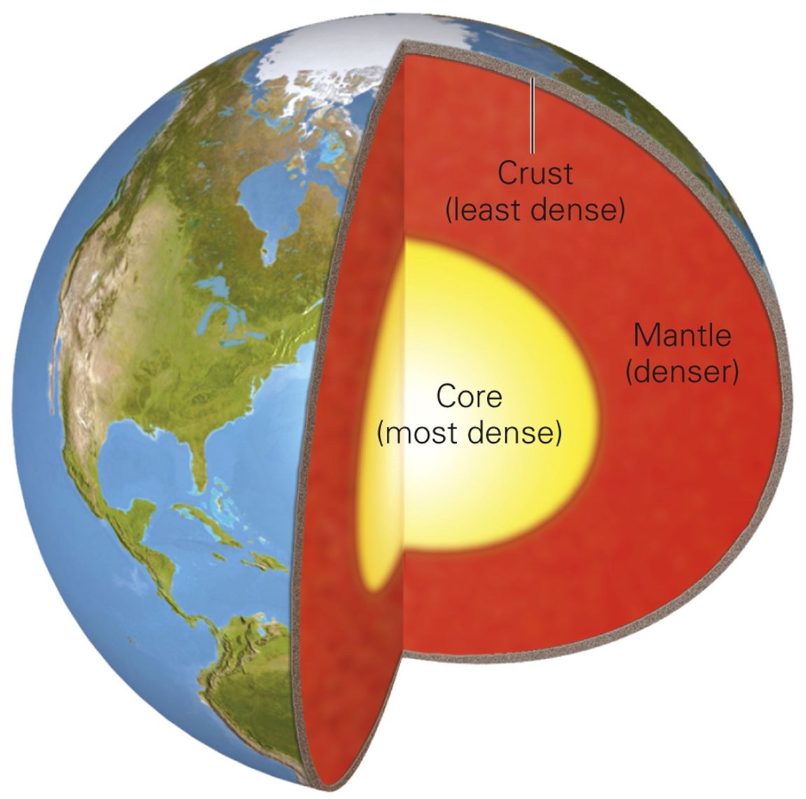 <p>made of solid silicate rock … but certain areas can flow</p>