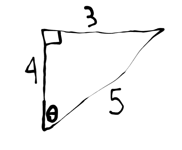 <p>Find the value of: cot θ</p>