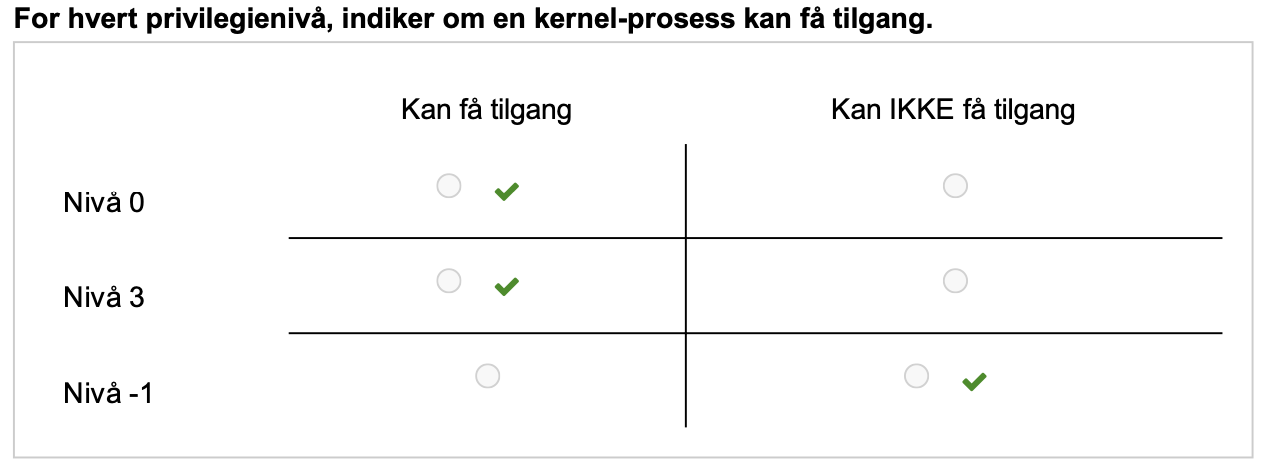 <ul><li><p><span><strong>Kernelmodus</strong>, også kjent som <strong>nivå 0</strong>, er det mest privilegerte nivået i et operativsystem. En prosess som kjører i kernelmodus har tilgang til alle systemressurser.</span></p></li><li><p>en prosess i kernelmodus (nivå 0) har tilgang til alle ressurser på nivå 0, 1, 2 og 3.</p></li><li><p>Nivå -1 er reservert for hypervisorer, som er mer privilegerte enn kernelmodus. En vanlig kernel-prosess kan ikke få tilgang til ressurser på dette nivået.</p></li></ul><p></p><ul><li><p><span><strong>Nivå -1:</strong> Hypervisormodus. Dette er det mest privilegerte nivået og er reservert for hypervisorer, som er programvare som kjører virtuelle maskiner.</span></p></li><li><p><span><strong>nivå 0:</strong> Kernelmodus. Dette er det mest privilegerte nivået i et tradisjonelt operativsystem. Prosesser som kjører i kernelmodus har tilgang til alle systemressurser.</span></p></li><li><p><span><strong>Nivå 1, 2 og 3:</strong> Brukermodus. Disse nivåene har gradvis mindre privilegier. Nivå 3 er det minst privilegerte nivået og er der de fleste brukerapplikasjoner kjører.</span></p></li></ul><p></p>