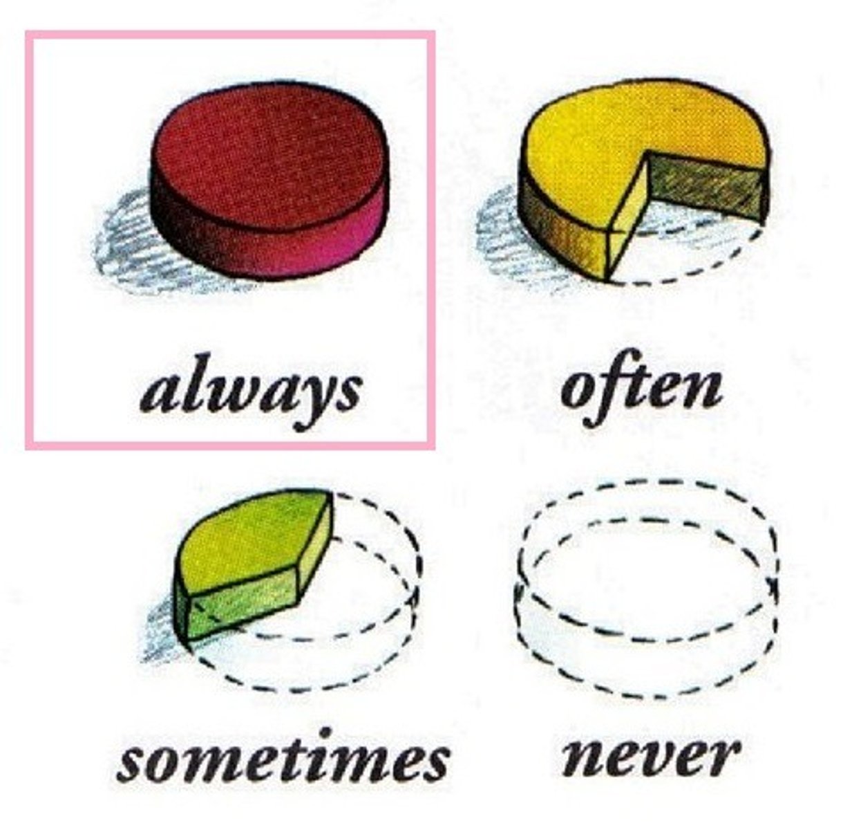 <p>/zǒngshì/ (phó) luôn luôn</p>