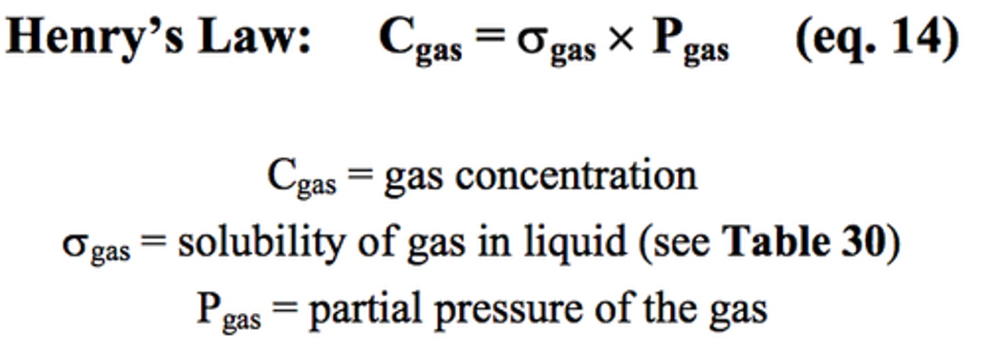 <p>the solubility of a gas in a liquid is directly proportional to the partial pressure of that gas on the surface of the liquid</p>