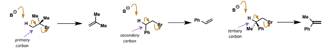 <ul><li><p>unlike the other 3 mechanisms, E2 is not too fussy about electrophile structure</p></li><li><p>as long as there is an abstractable proton on the next carbon which can adopt suitable reactive shape (see stereo)</p></li></ul><p></p>