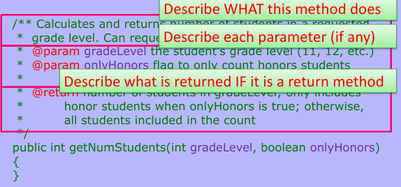 <p><span style="font-family: Arial, sans-serif">Describes the parts of each method</span></p>