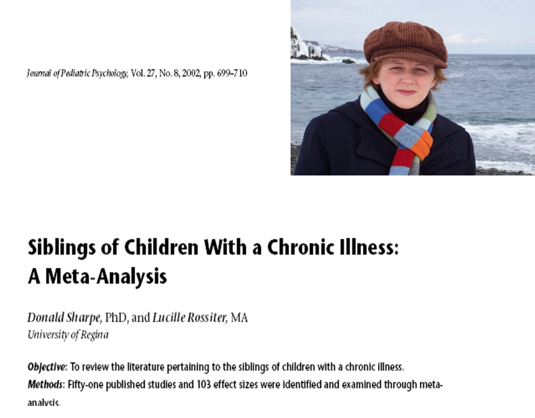 <p>Meta-analysis requires calculating effect sizes</p><p>EXAMPLE: If you had a sibling with a chronic illness, it may cause issues with a sibling because you are not paying attention to one kid over the other</p><p><strong><em>Mean effect size d = -.20 (small and negative— 51 published studies, 103 effect sizes)</em></strong></p><p><strong><em>Effect sizes varied:</em></strong></p><ol><li><p>Reports from child (-.13) / parents (-.23)</p></li><li><p>what you were measuring– psych functioning (-.22), sibling relationship (+.12)</p></li><li><p>Chronic illness type: cancer (-.28) and cardiac (+.20)</p></li><li><p>Severity: Effects more likely when severity was LESS (-.26) compared to (-.17)</p></li></ol><p></p>