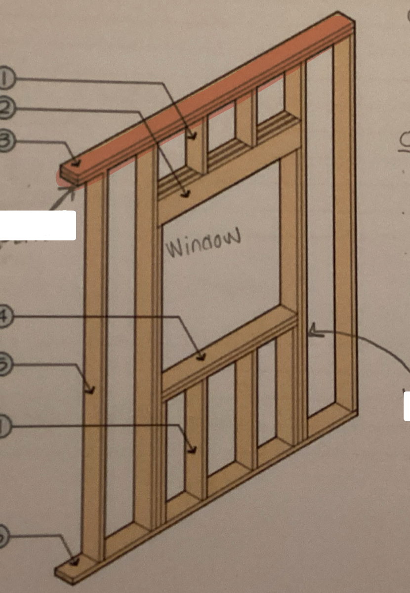 <p><strong>2”x 6”</strong></p><p>A horizontal structural member located in top of the studs used to hold the wall together</p><p>Typically 2 horizontal members are included at the top of the wall- double</p>