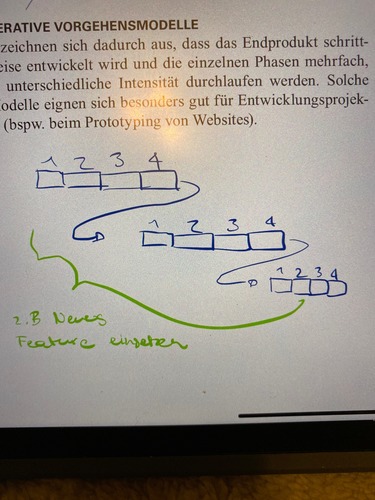 <p>In wiederholende Phasen (optimal für Prototypen von Webseiten)</p>