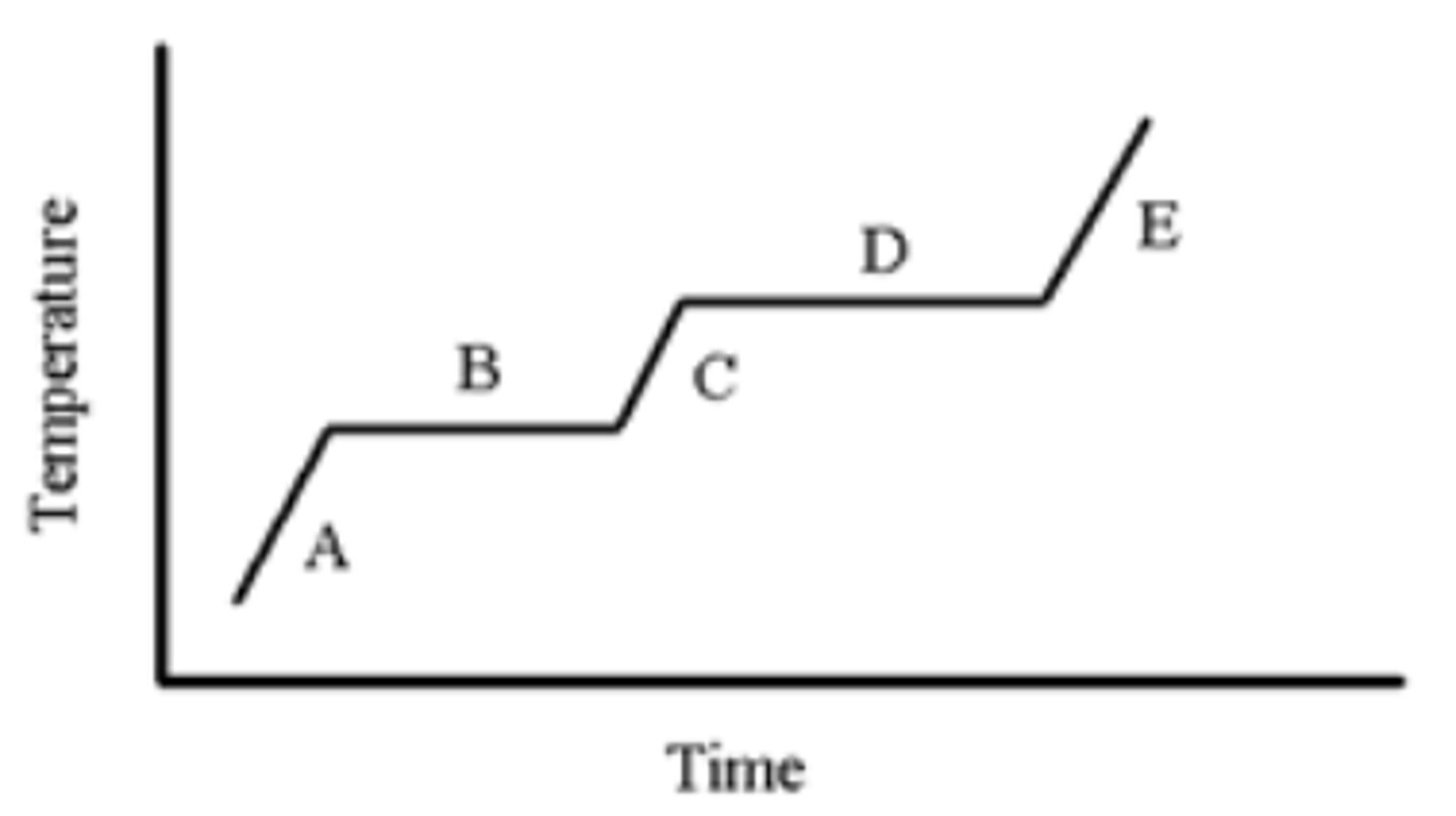 <p>A,B</p><p>3 multiple choice options</p>