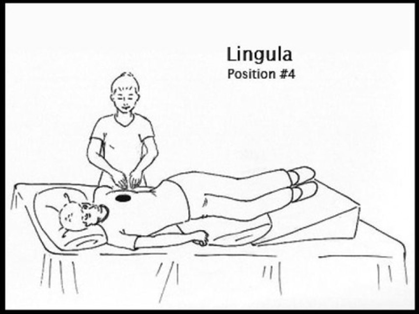 <p>*Patient position*: table elevated 16''. Patient lays down on L side and rotates 1/4 turn backward. Pillow from shoulder -&gt; hip. Knees flexed.</p><p>*PT*: percussion over R nipple area or under armpit with fingers extending fwd beneath breast.</p>