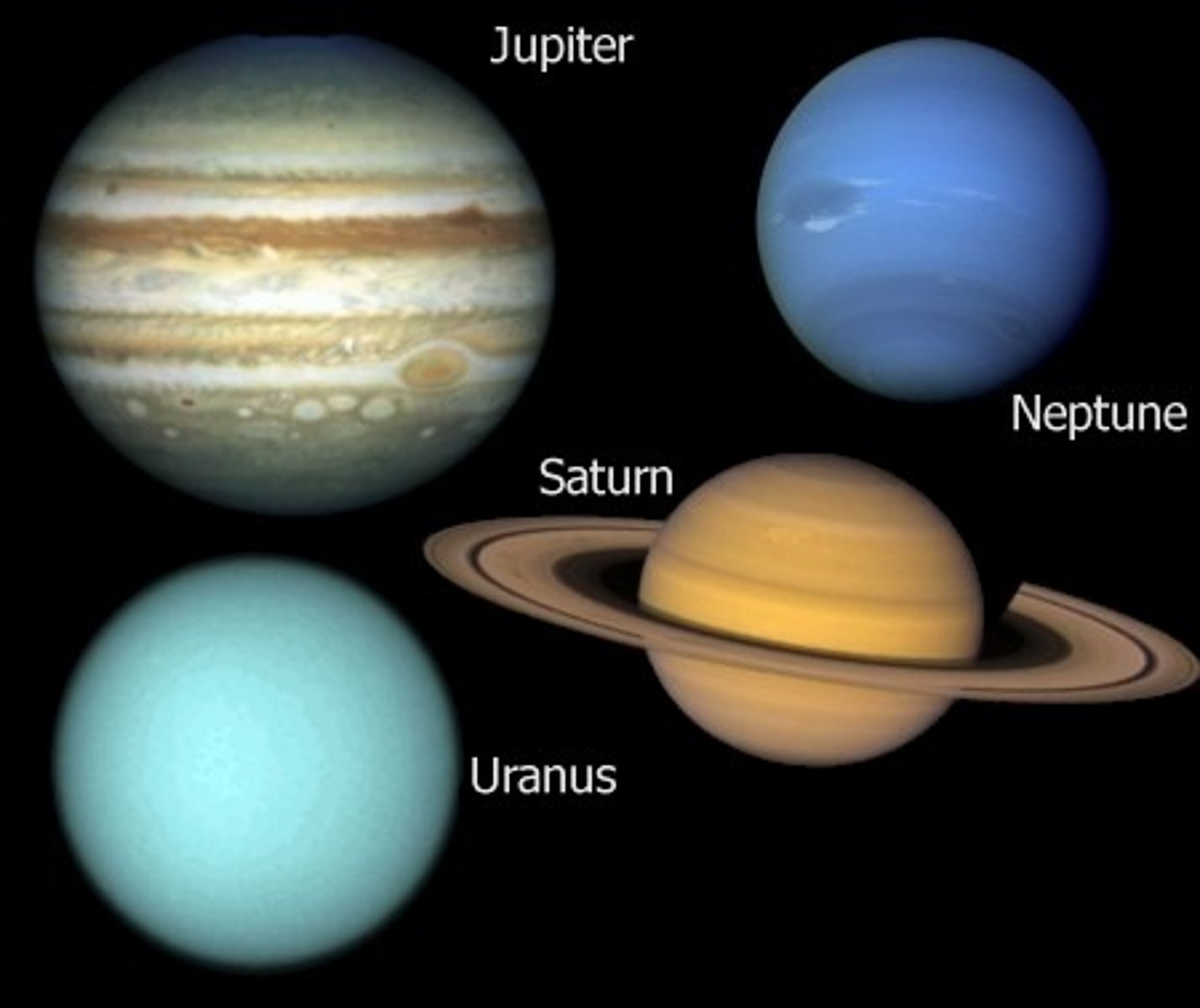 <p>The outer solar system planets: Jupiter, Saturn, Uranus, and Neptune, composed mostly of hydrogen, helium, and methane.</p>