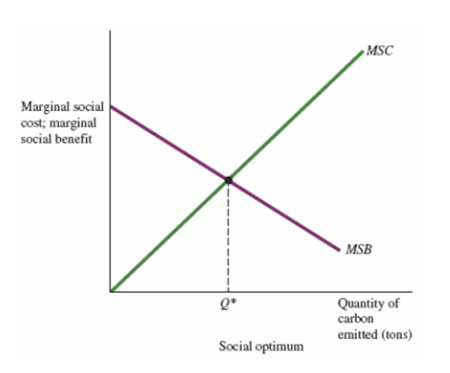 <p>basically demand and supply curves</p>
