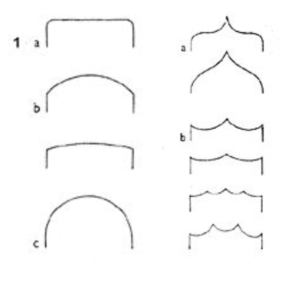 <p>gotický oblouk</p>