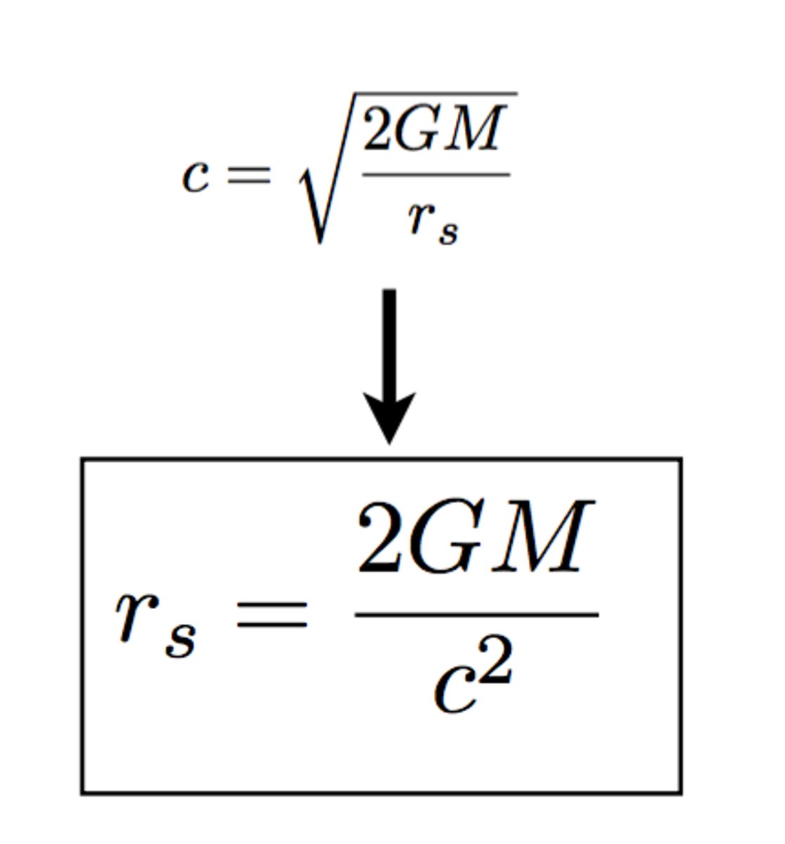 <p>the radius of the event horizon - 2GM/c²</p>
