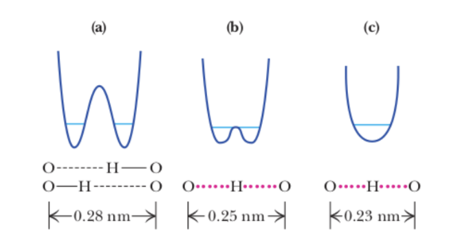 <p>label the types of hydrogen bonds </p>