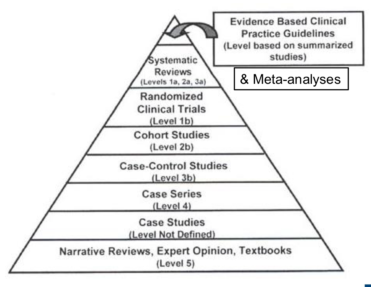 <p>From less to more bias</p>
