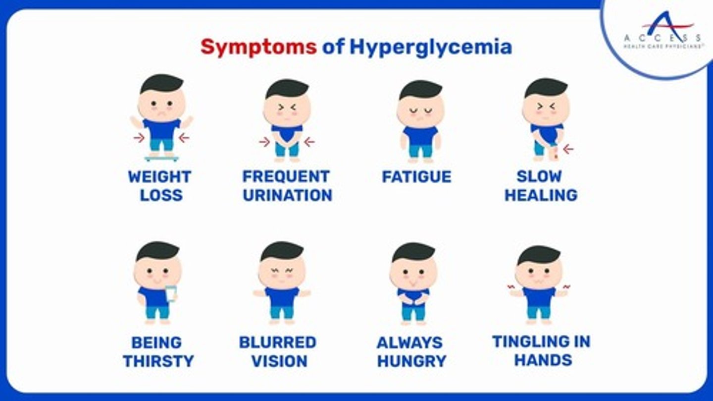 <p>Polyuria, polydipsia, polyphagia, fatigue, blurry vision, and slow healing of cuts or bruises.</p>