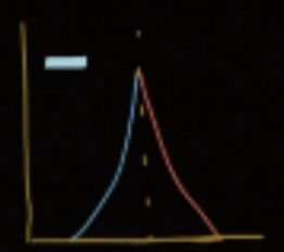 <p>Stage of Demographic Transition Model</p><ul><li><p><strong>High birth rate</strong></p><ul><li><p>Limited birth control</p></li><li><p>Economic advantage for more workers</p></li></ul></li><li><p><strong>High death rate</strong></p><ul><li><p>Disease/poor nutrition</p></li></ul></li><li><p><strong>Overall stable pop</strong></p></li><li><p><strong>Pyramid model = stationary</strong></p><ul><li><p>Lots of young ppl, little old ppl</p></li></ul></li><li><p>Ex. most countries prior to 18th century in Western Eu</p></li></ul><p></p>