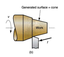 <p>What generating process is shown?</p>