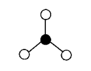 <ul><li><p>3 bonds, no lone pairs</p></li><li><p>bond angles: 120 degrees</p></li><li><p>electron geometry: trigonal planar</p></li><li><p>molecular geometry: trigonal planar</p></li></ul><p></p>