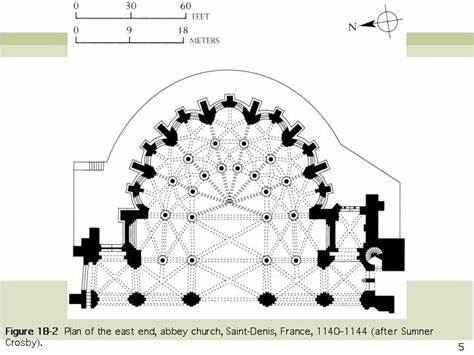 <p>Paris, France, 1135-1144. Case study/trying new building innovations. Great emphasis on light because of Abbot Sugar and starts getting more out of material. More space for windows on walls. Gothic Church that has pointed arches, groin vaults, ribs, boss, and colonettes. </p>