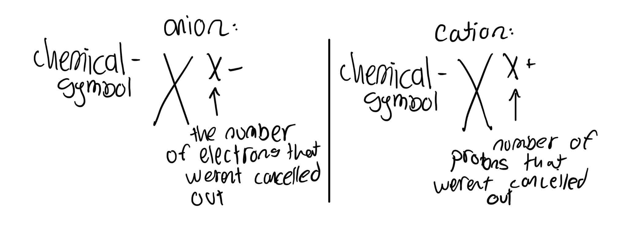 <p>Answer is in the image</p>