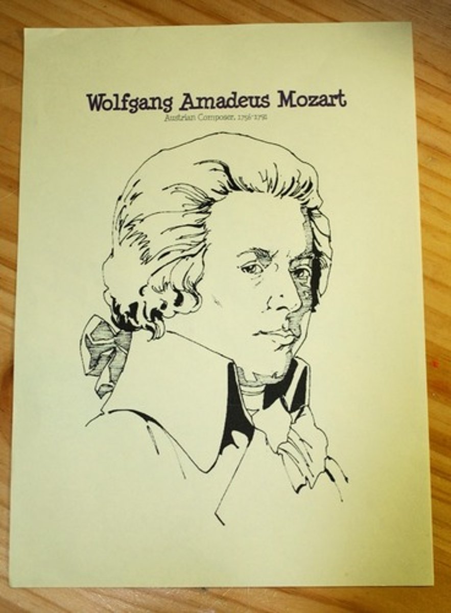 <p>composer</p>