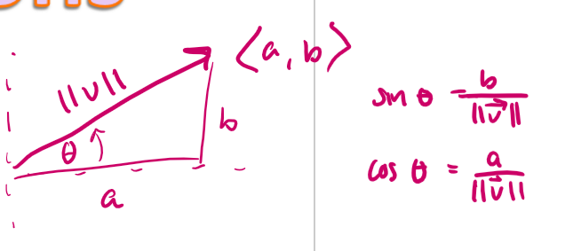 <p>&lt;a, b&gt; basically</p>