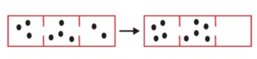 <p>Is the 𝝙S greater, lesser, or equal to zero?</p>