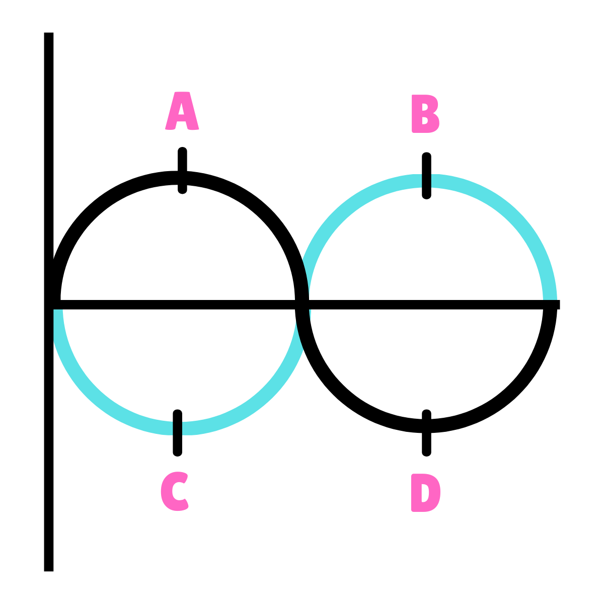 <p>What type of phase relationship is this drawing representing?</p>